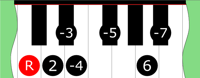 Diagram of Dorian ♭4 ♭5 scale on Piano Keyboard
